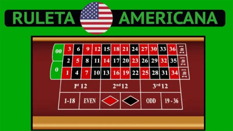Ruleta online americana