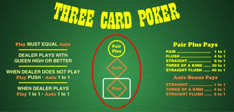Póker online: three card póker